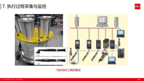 60页超干货PPT深度解读 智能电网在线监测仪如何在精益体系下驱动智能工厂建设