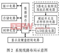 微处理器控制的电网电压智能监测仪的设计