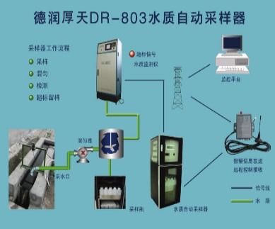 水质自动采样管理系统与智能电网在线监测仪的基本介绍