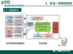 图说电网智能 多合一带电检测仪与智能电网在线监测仪的革命性应用